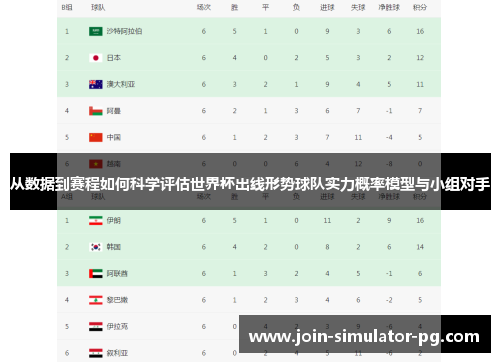 从数据到赛程如何科学评估世界杯出线形势球队实力概率模型与小组对手