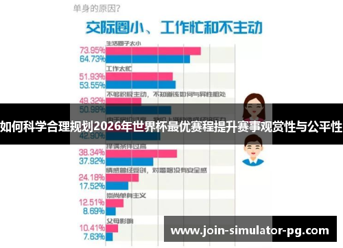 如何科学合理规划2026年世界杯最优赛程提升赛事观赏性与公平性