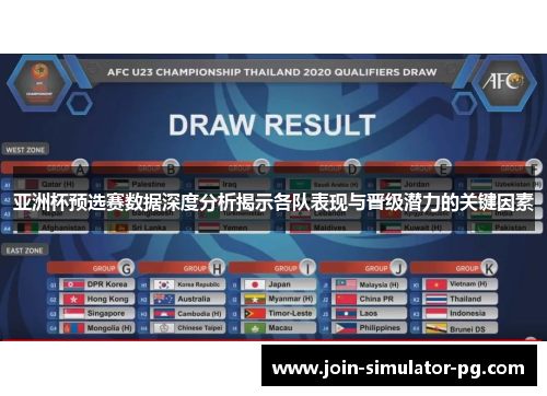 亚洲杯预选赛数据深度分析揭示各队表现与晋级潜力的关键因素