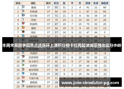 本周末英超争四焦点战连环上演积分榜卡位再起波澜豪强命运分水岭 本周末英超争四焦点战连环上演积分榜卡位再起波澜豪强命运分水岭