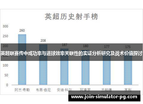 英超联赛传中成功率与进球效率关联性的实证分析研究及战术价值探讨